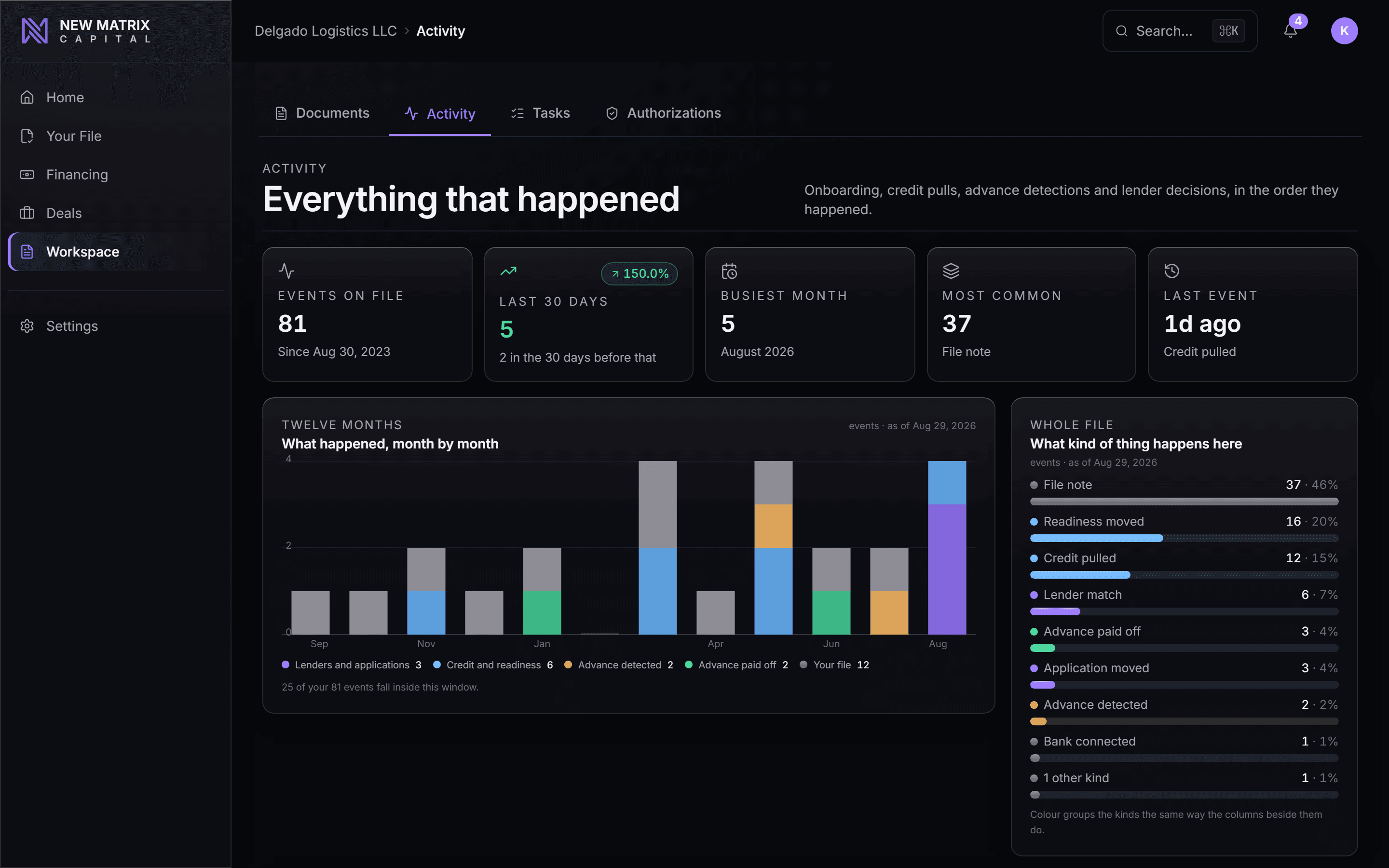 New Matrix AI's activity log: what it read off the connected bank file and when, desktop view
