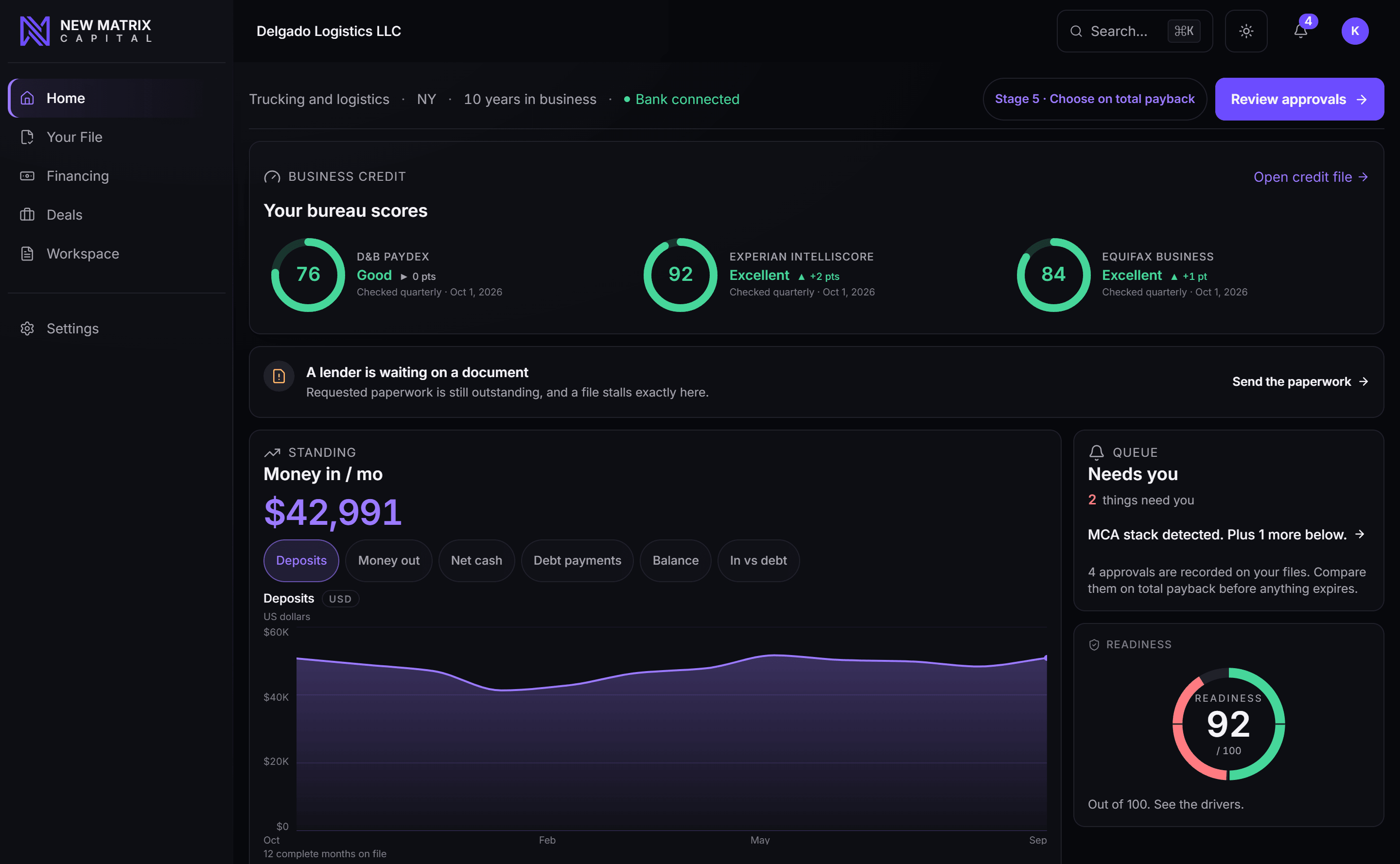 Your funding readiness, approvals, and money picture in one console, desktop view