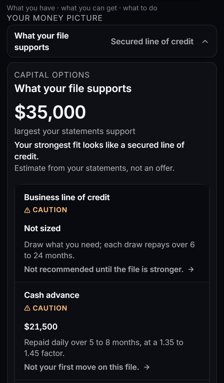 The assembled file: each financing lane sized from the statements, the open advances read from the bank, and estimated capacity