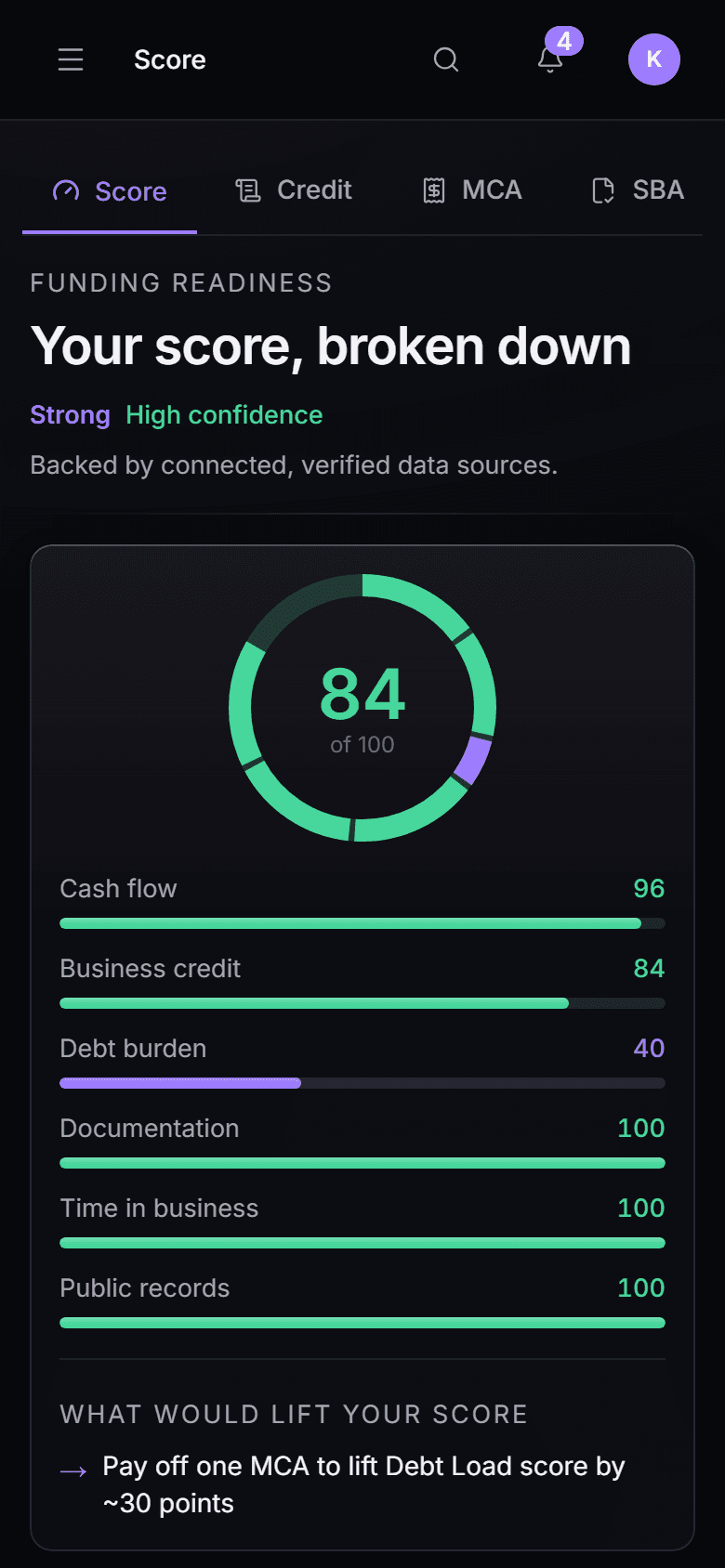 The readiness read on a phone: every factor a lender looks at, scored and sourced